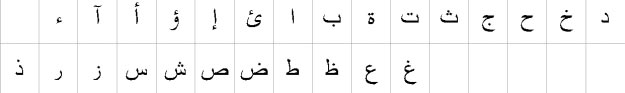 Goher Urdu Unicode Bangla Font